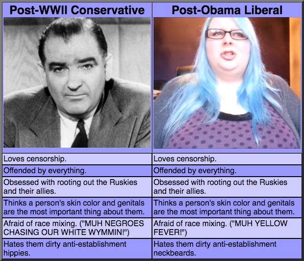 Conservative old farts vs. Liberal snowflakes. PunkMetalRap.com