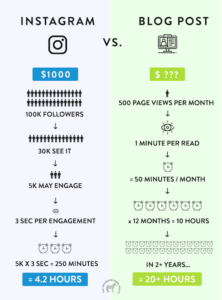 Blog Vs. Instagram: The Dilemma - SATANS SCHLONGS