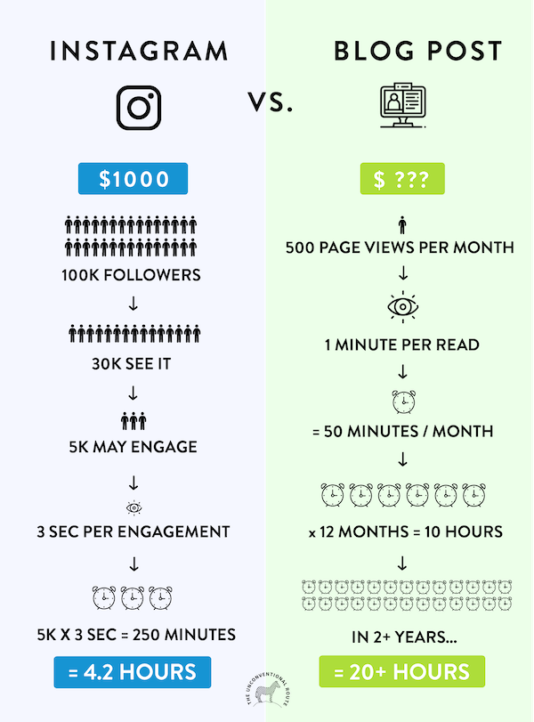 blogs-vs-instagram-infographic